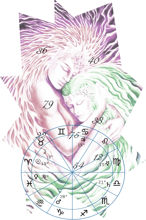 afinidad de pareja